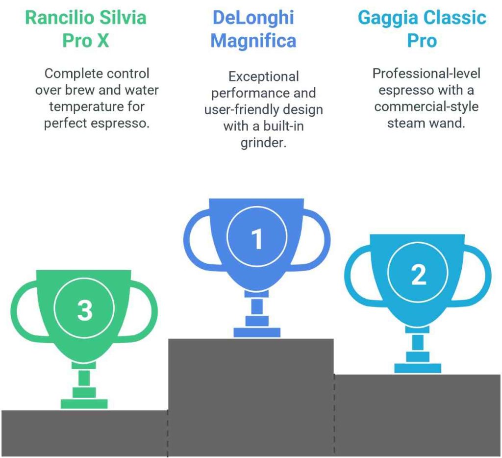 top 3 Italian coffee machine brands